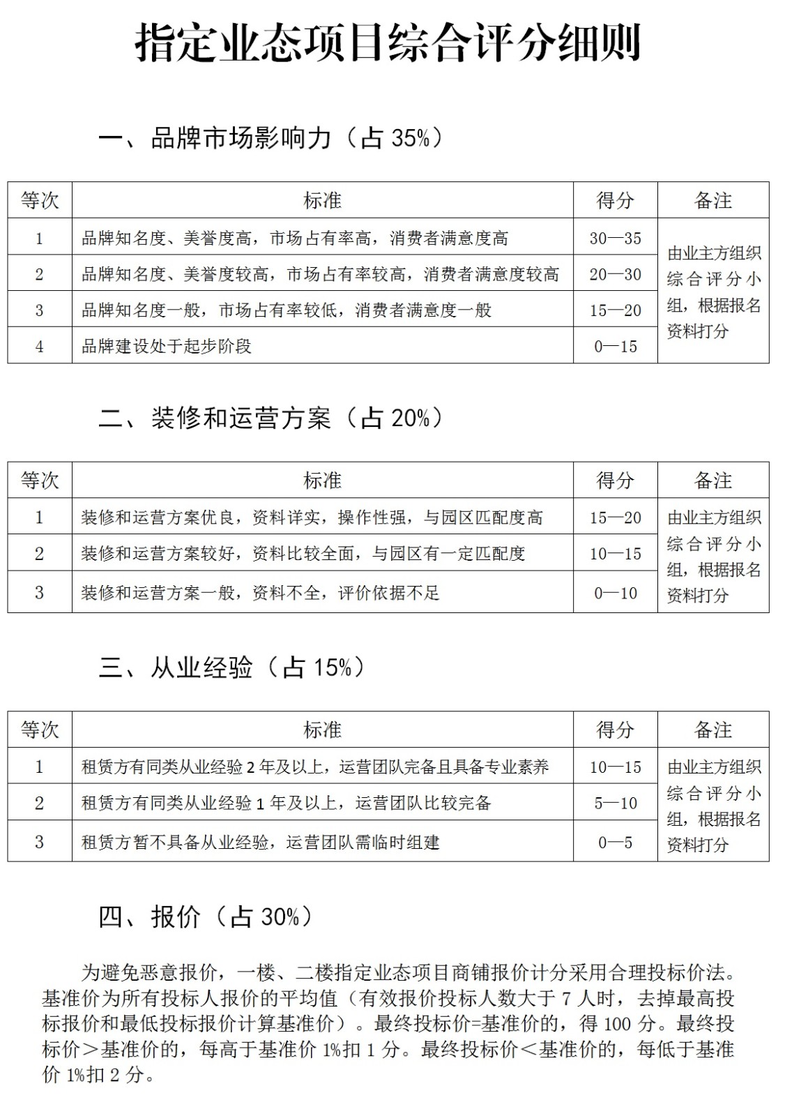 图7：指定业态项目评分细则(1).jpg