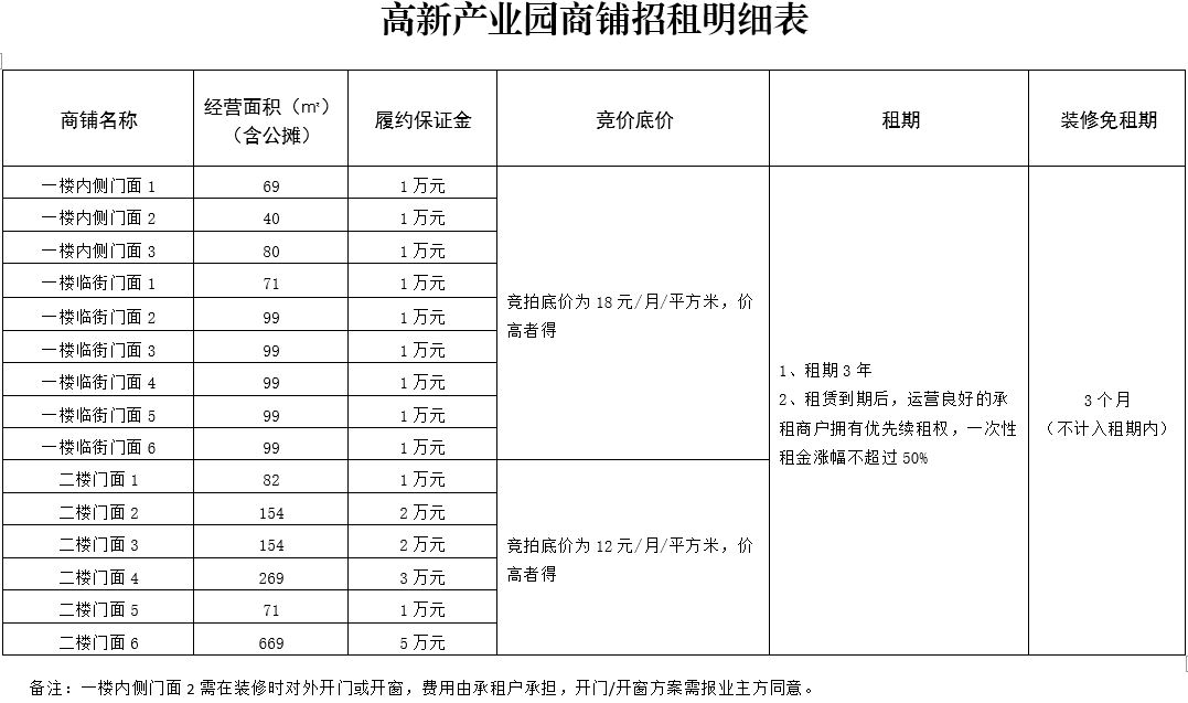 附件二：高新产业园商铺招商明细表(2).jpg